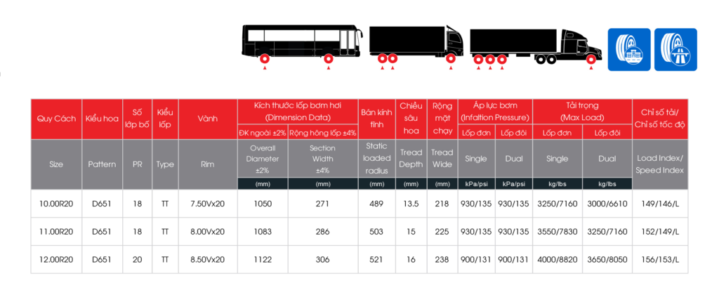 Thông số kỹ thuật lốp DRC D651