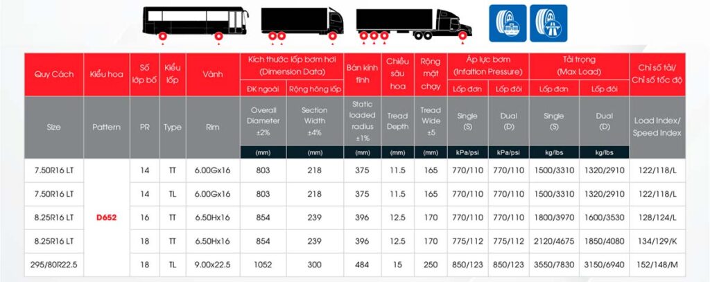 Thông số kỹ thuật lốp DRC D652