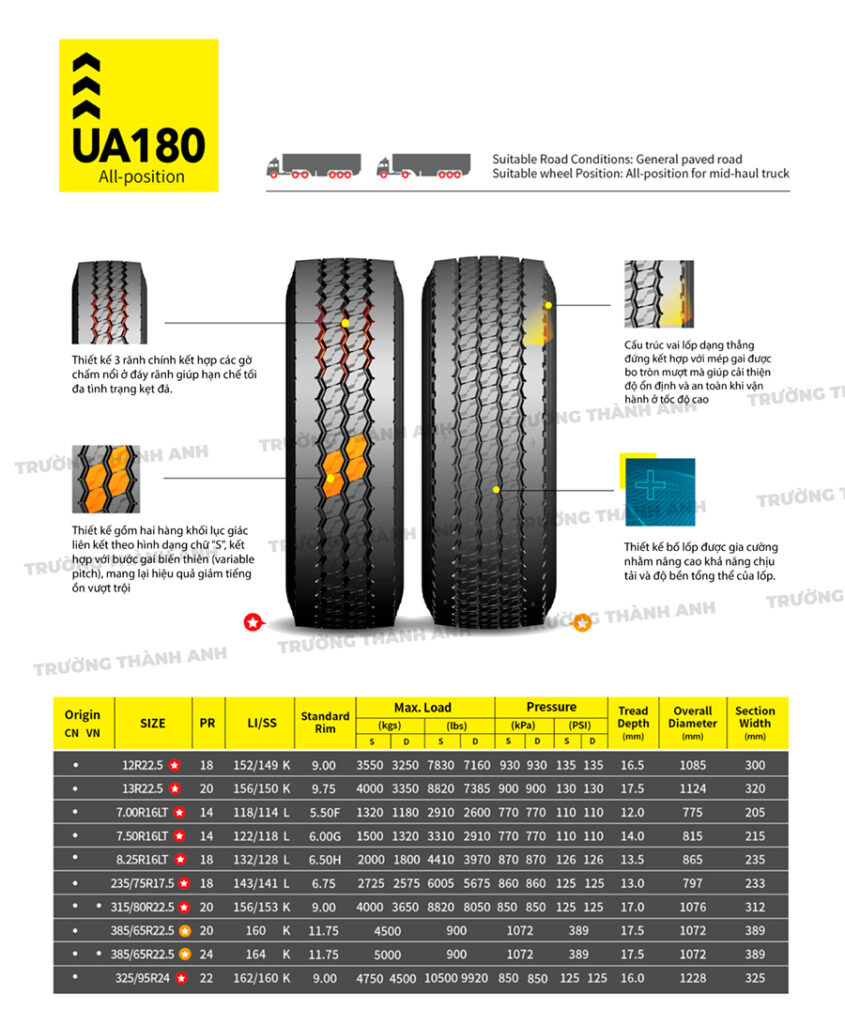Eudemon UA180 Poster