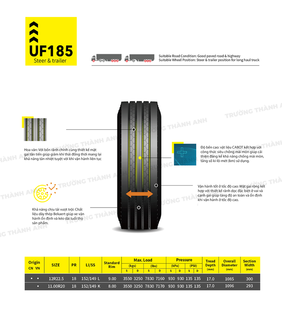 Eudemon UF185 poster