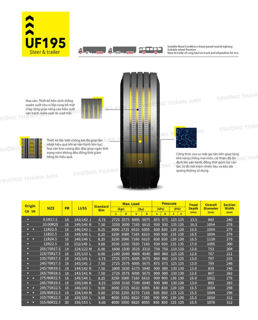 Eudemon UF195 poster